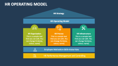 HR Operating Model PowerPoint and Google Slides Template - PPT Slides