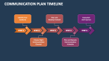 Communication Plan Timeline - Slide 1
