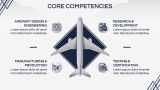 Company’s Profile - Slide 4