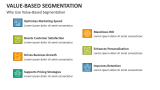 Why Use Value-Based Segmentation - Slide 3