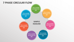 7 Phase Circular Flow - Slide 1