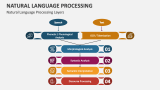 Natural Language Processing Layers - Slide 3