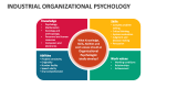 Industrial Organizational Psychology - Slide 4