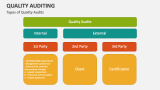 Types of Quality Audits - Slide 2