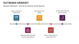 Outward Mindset - Secrets to Achieve Great Results - Slide 4
