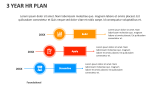 3 Year HR Plan - Slide 2