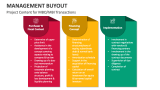 Project Content for Management Buyout (MBO)/MBI Transactions - Slide 10