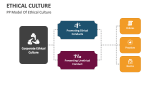 PP Model of Ethical Culture - Slide 4