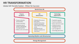 Global HR Transformation - Pillars for Success - Slide 10