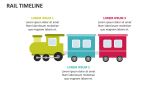 Rail Timeline - Slide 1
