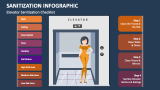 Elevator Sanitization Checklist Infographic - Slide 2