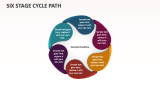 Six Stage Cycle Path - Slide 1