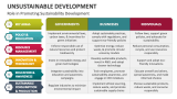 Role in Promoting Sustainability Development | Unsustainable Development - Slide 8