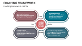 Coaching Framework - GROW - Slide 3