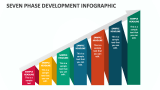 Seven Phase Development Infographic - Slide 1