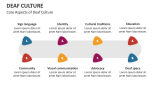 Core Aspects of Deaf Culture - Slide 4