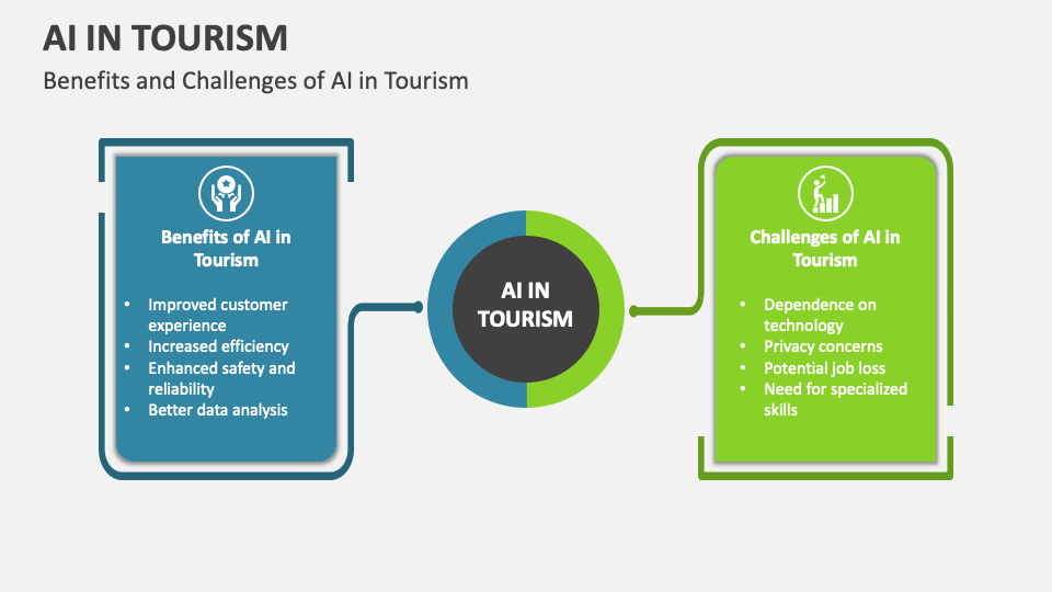 Ai in tourism powerpoint and google slides template ppt slides
