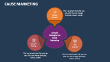 Cause Marketing - Slide 4