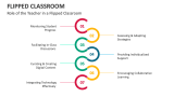 Role of the Teacher in a Flipped Classroom - Slide 6