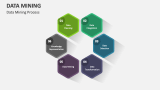 Data Mining Process - Slide 4
