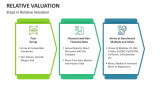Relative Valuation PowerPoint and Google Slides Template - PPT Slides