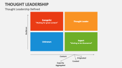 Thought Leadership - Slide 1