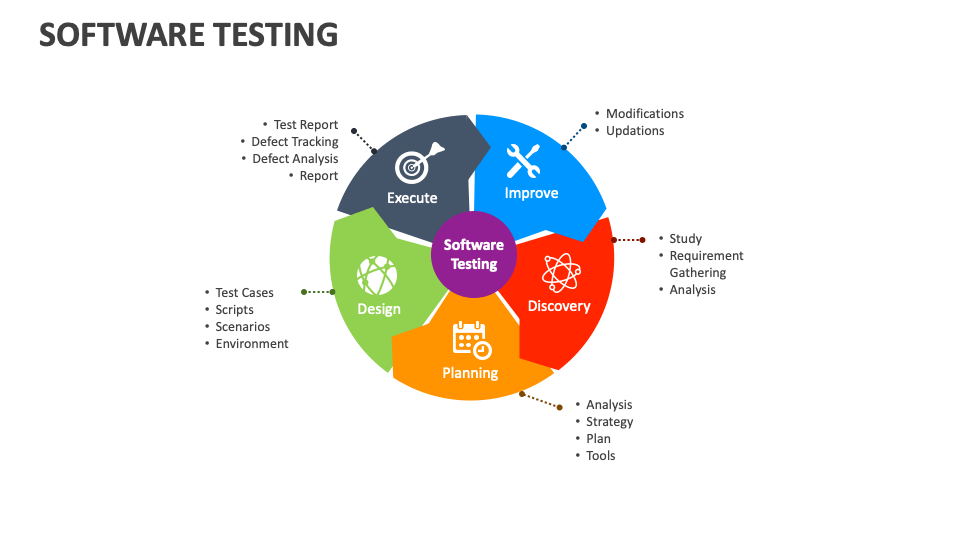 Software Testing Template for PowerPoint and Google Slides - PPT Slides