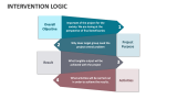 Intervention Logic - Slide 3