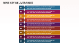 Nine Key Deliverables - Slide 1