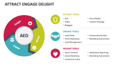 Attract Engage Delight - Slide 1
