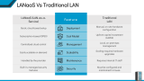 LAN-as-a-service (LANaaS) - Slide 9