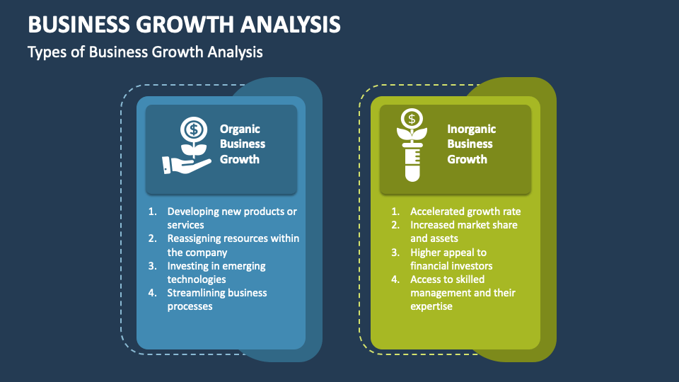Business Growth Analysis PowerPoint and Google Slides Template - PPT Slides