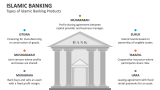 Types of Islamic Banking Products - Slide 4