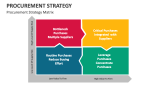 Procurement Strategy Matrix - Slide 5