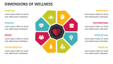 Dimensions of Wellness - Slide 1
