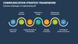 Common Challenges in Implementing Communication Strategy Framework - Slide 7
