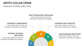 Prevention of White-Collar Crime - Slide 12