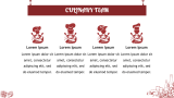 French Food Restaurant Project Proposal - Slide 7