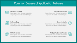 How Does Application Resiliency Work? - Slide 6