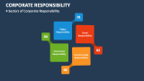 4 Sectors of Corporate Responsibility - Slide 4