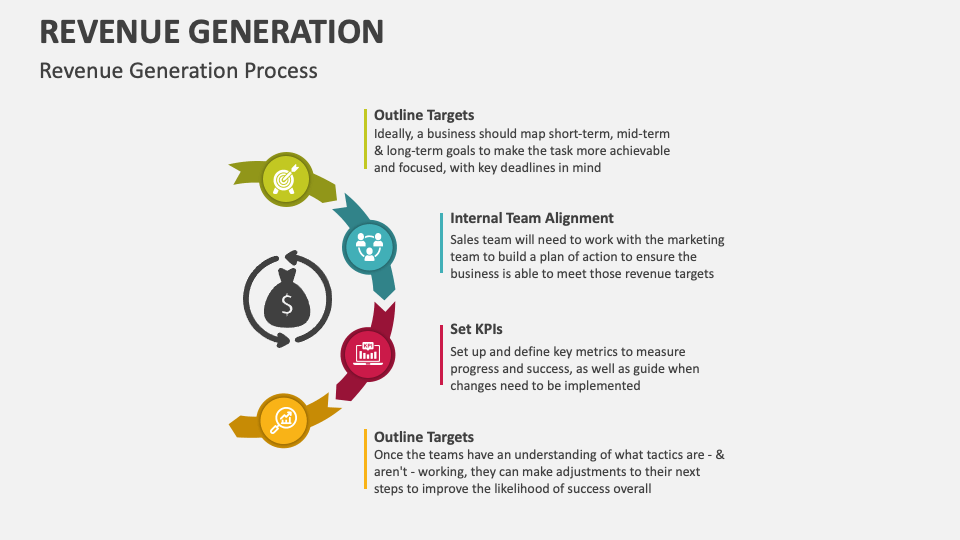 Revenue Generation PowerPoint and Google Slides Template - PPT Slides
