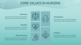 Nursing Presentation Theme - Slide 5