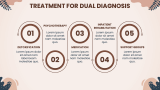 Dual Diagnosis - Slide 8