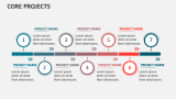 Core Projects - Slide 7
