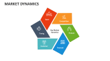 Market Dynamics - Slide 2