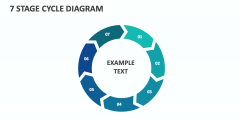 7 Stage Cycle Diagram - Slide 1