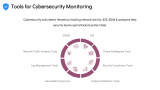 Cybersecurity Monitoring - Slide 8