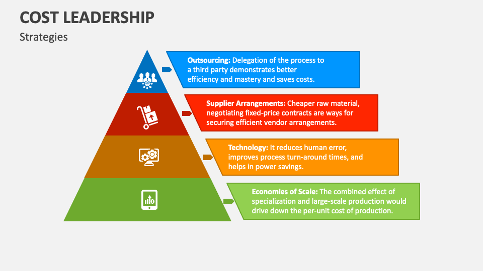 Cost Leadership PowerPoint and Google Slides Template PPT Slides
