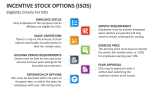 Eligibility Criteria for Incentive Stock Options (ISOs) - Slide 3