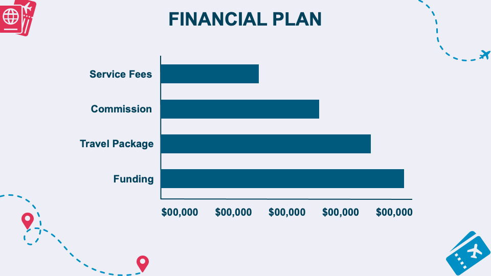 Travel Agency Business Plan PowerPoint and Google Slides Template PPT
